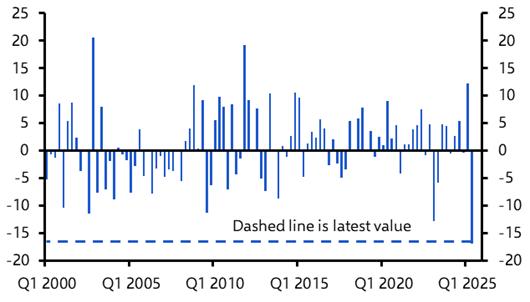 Will EZ equities continue to outperform US ones? 
