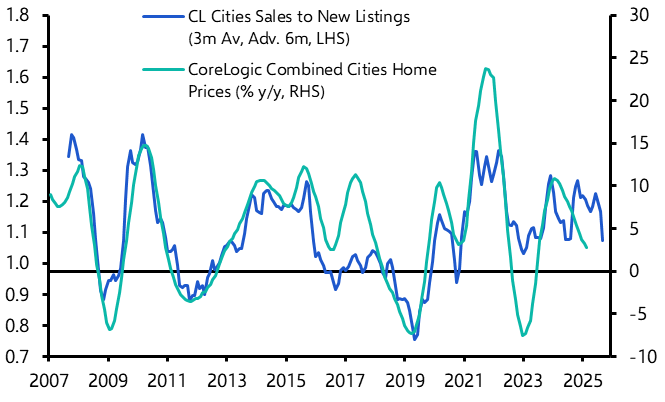 RBA rate cuts won’t do much for housing affordability
