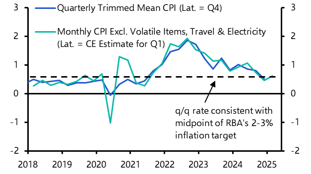 Reserve Bank of Australia will only cut rates to 3.6%
