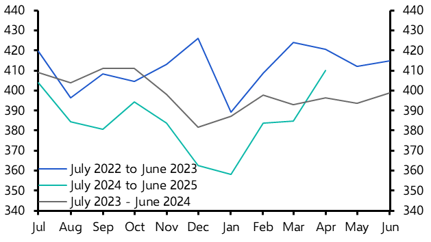 UK Weekly: It’s no longer all about services CPI inflation 
