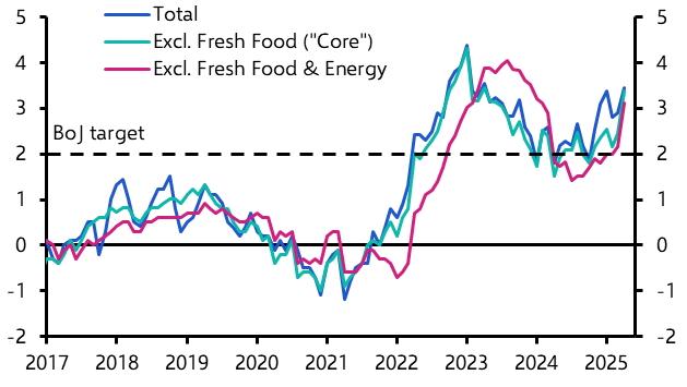 Japan Weekly: Strong inflation will prompt further policy tightening
