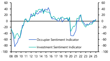 Q1 RICS survey shows resilient US CRE sentiment, but downside risks ahead
