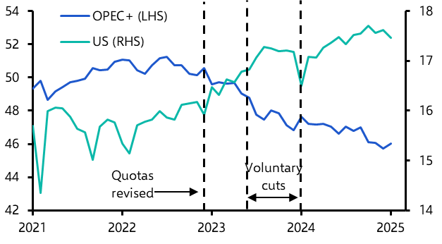 Commodities Weekly: OPEC+ surprise adds fuel to oil market fire 
