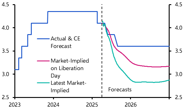 ANZ Weekly: Tariff fallout won’t send the RBA into panic mode

