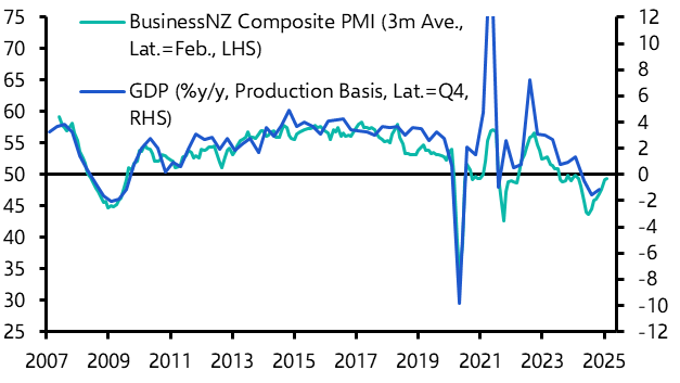 RBNZ will cut rates to 2.5% by mid-2026

