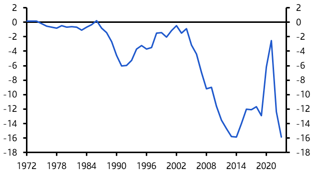Canada Weekly: Will domestic spending offset weak external demand? 
