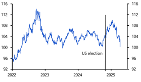 USD: How to lose a safe haven status in 10 days? 
