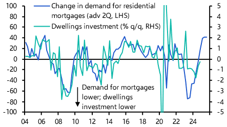 EZ bank lending in decent shape before US tariff shock
