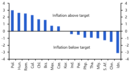 How will EM central banks respond to tariffs?
