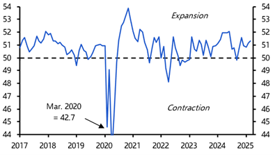 EM manufacturing steady, but tariffs cloud the outlook  
