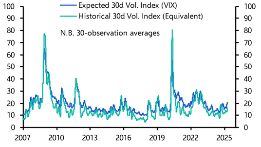 Will “Liberation Day” free the market from its shackles?
