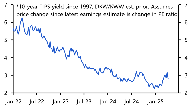Stock market’s recovery hasn’t left it fully healed

