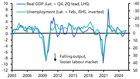 Japan Weekly: What would it take to scupper further BoJ rate hikes?
