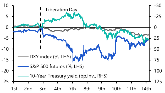 Is the worst in markets over?
