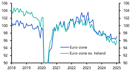 Euro-zone Industrial Production (February 2025) 

