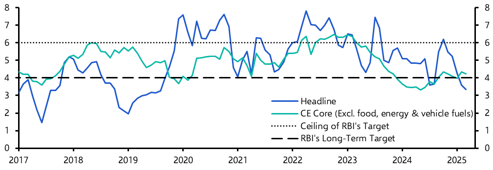 India Consumer Prices (Mar. 2025)
