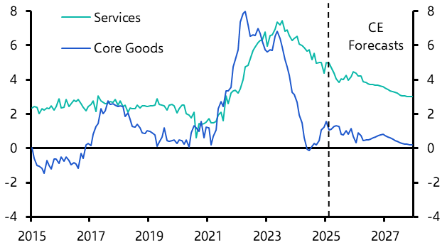 UK Consumer Prices (Mar. 2025) 
