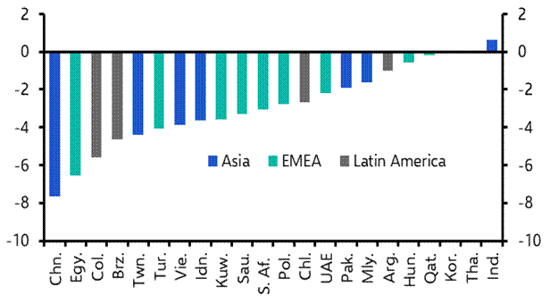 Further renminbi weakness looks likely to us
