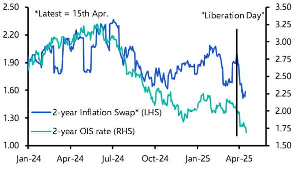 Rally in Bunds and euro has run its course
