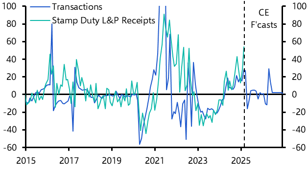UK Public Finances (Mar. 2025) 
