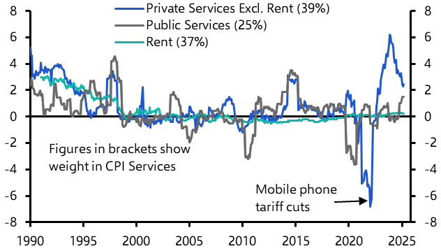 Is Japan’s rent inflation about to take off?
