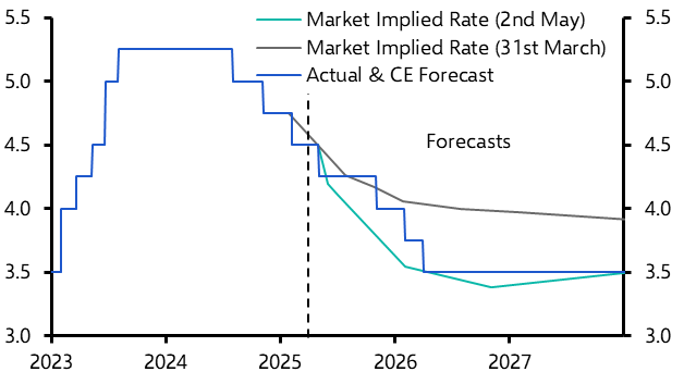 BoE Watch: UK rates to be cut slower but perhaps further than investors expect  
