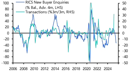 Softening in UK housing market will only be temporary
