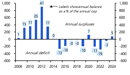 EU carbon market surplus keeps prices in check 

