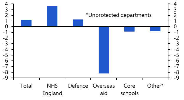 Spending pressures to lead to higher UK taxes and borrowing 
