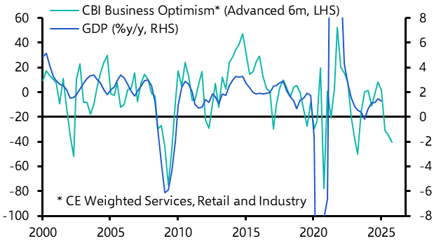 UK Weekly: Evidence pointing to a weak Q2
