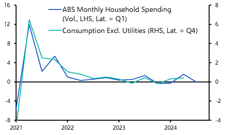 ANZ Weekly: RBA to keep calm even as waters grow choppy
