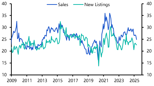 Weak housing market starting to weigh on inflation
