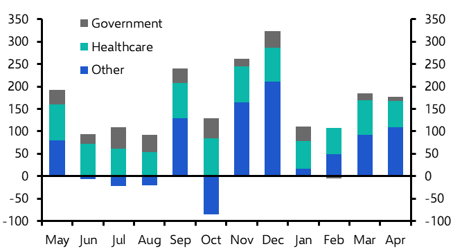 US Employment Report (Apr 2025)
