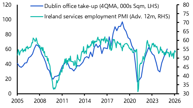 Dublin offices at a turning point, though tariff risks remain 

