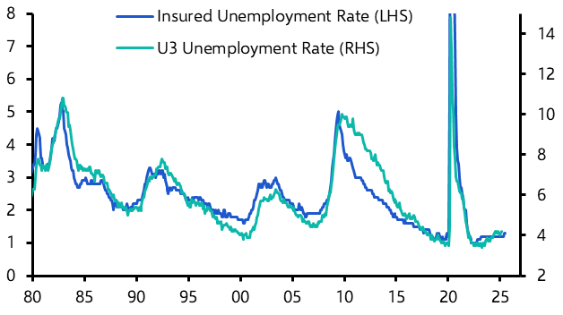US Weekly: Fed biding its time
