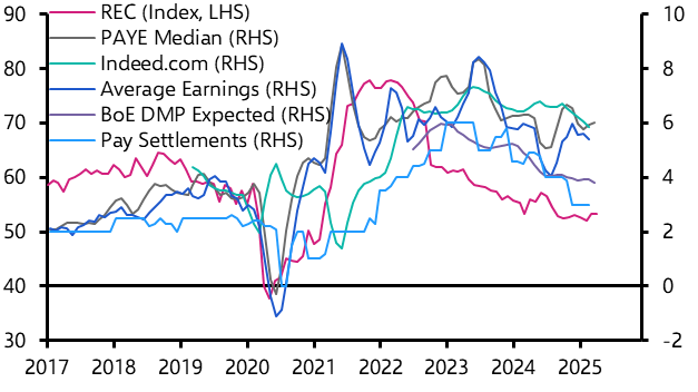 It’s only a matter of time before UK wage growth slows
