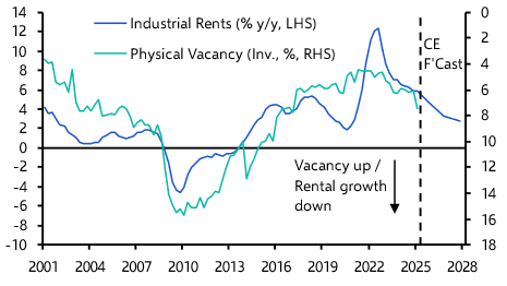Obsolescence to hit UK secondary logistics rental growth 
