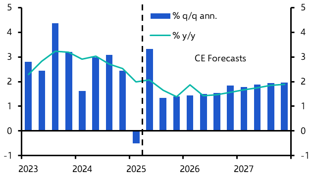 US Outlook: Trump policy mix still mildly stagflationary
