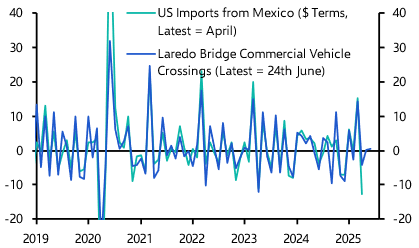 Latin America Weekly: US-Mexico trade, Argentina’s rebalancing
