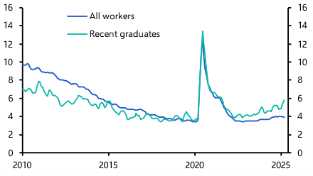 Fears about AI-driven job losses are overdone 
