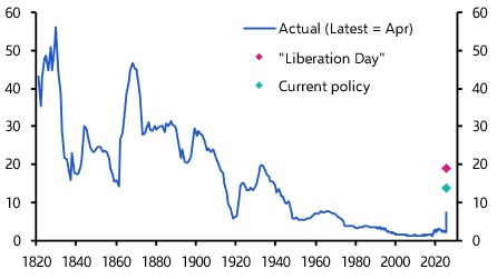 Global Economic Outlook: Global economy to weather geopolitical headwinds
