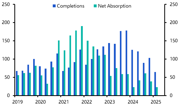 Tariff upheaval not expected to derail industrial upturn
