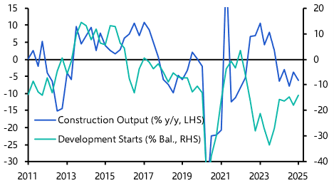 UK commercial property development on the road to recovery
