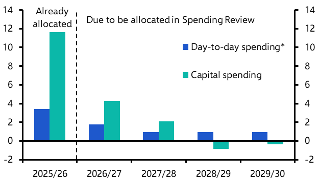 UK Weekly: Three things to watch in the Spending Review
