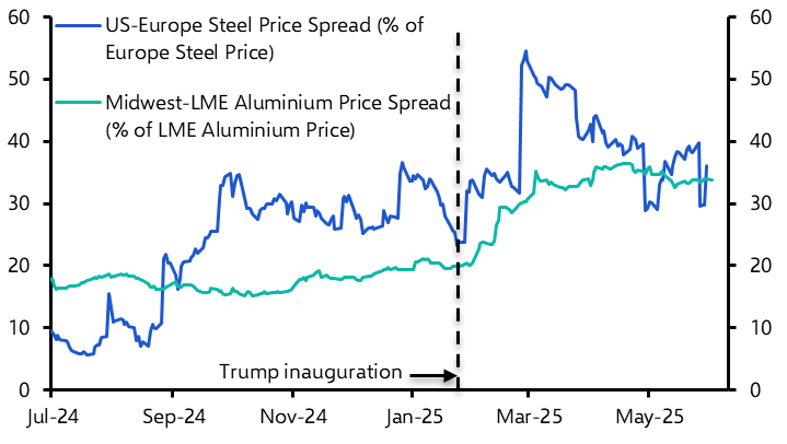 Aluminium and steel: higher tariffs → bigger impacts
