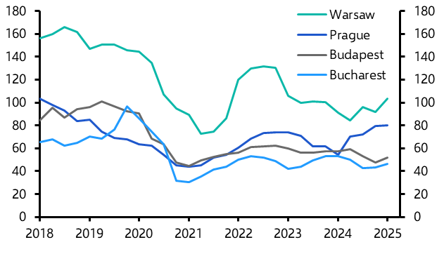 Will office rents in Bucharest and Budapest continue to underperform?
