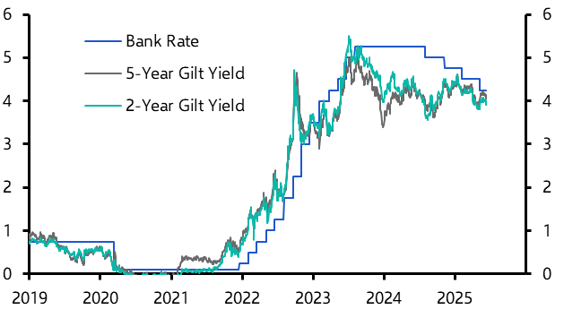 BOE Watch: Risks shifting towards UK rates being cut below 3.50%
