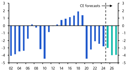 German fiscal stimulus won’t boost inflation much
