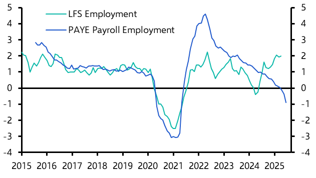UK Weekly: Chancellor’s fingers are all over weak employment 
