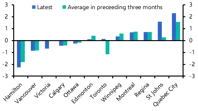 Canada Housing Watch (June 25)
